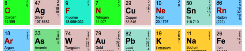 A list of elements from the periodic table