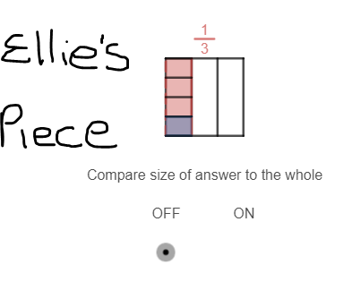 One-third of a square is shaded red. The red section has been divided into 4 sections. One of those sections have been shaded blue and labeled, Ellie's piece.