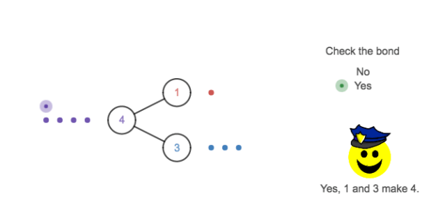 Number bond: 1 and 3 make 4