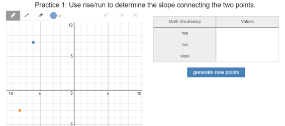 Use rise/run to determine the slope connecting the 2 points